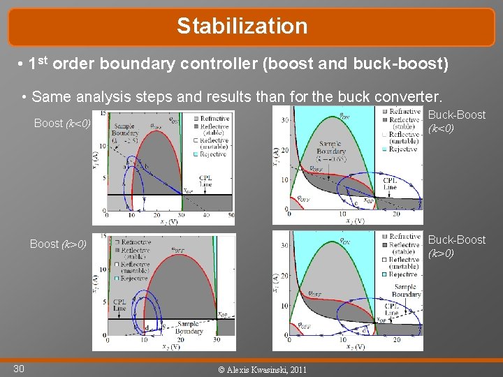 Stabilization • 1 st order boundary controller (boost and buck-boost) • Same analysis steps