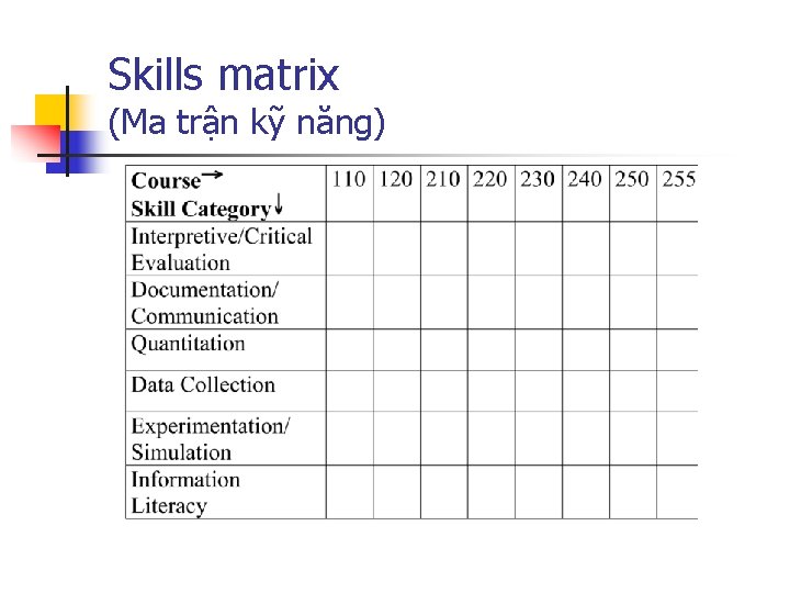 Skills matrix (Ma trận kỹ năng) 