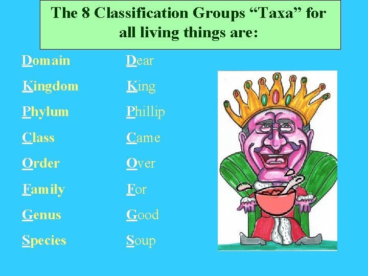 The 8 Classification Groups “Taxa” for all living things are: Domain Dear Kingdom King