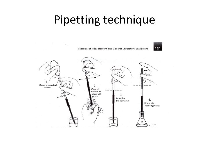 Pipetting technique 12 