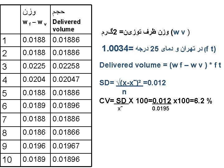  ﻭﺯﻥ ﺣﺠﻢ w f – w v Delivered volume گﺮﻡ 2 = (