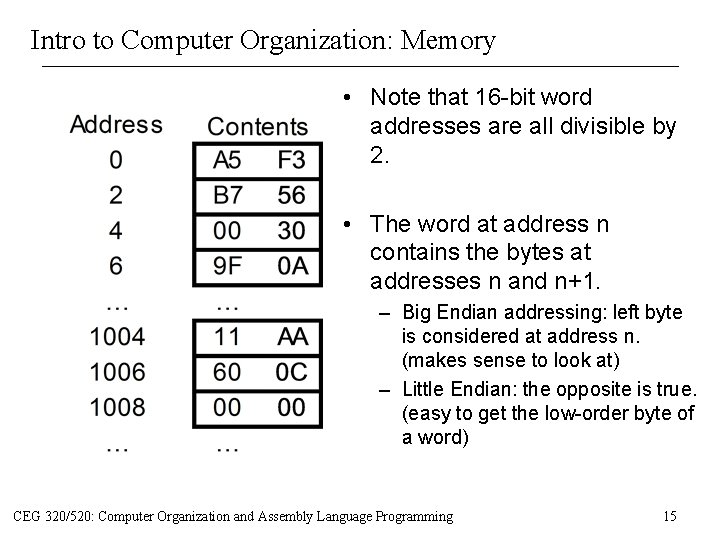 Intro to Computer Organization: Memory • Note that 16 -bit word addresses are all