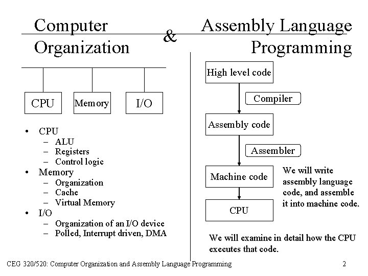 Computer Organization & Assembly Language Programming High level code CPU Memory Compiler I/O •