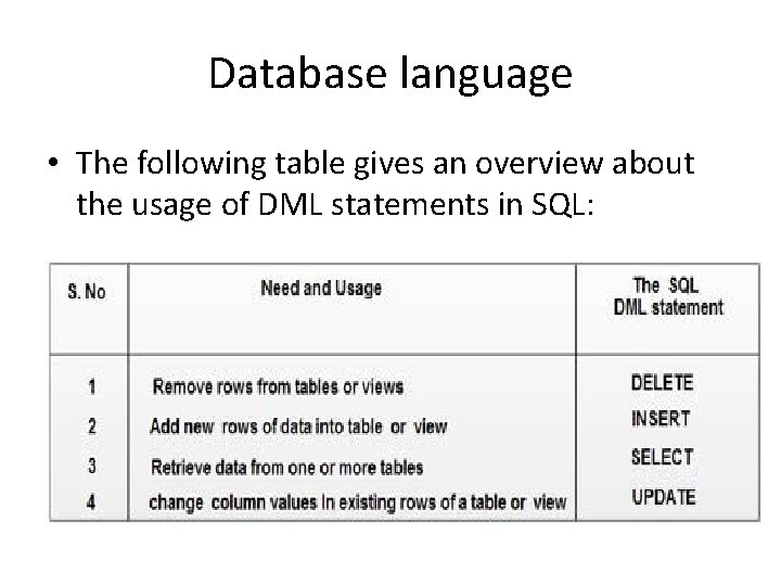Database language • The following table gives an overview about the usage of DML Database language • The following table gives an overview about the usage of DML