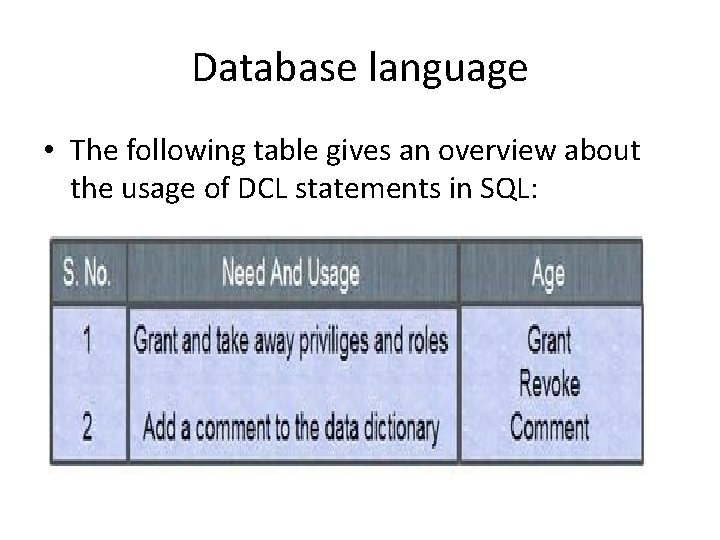 Database language • The following table gives an overview about the usage of DCL Database language • The following table gives an overview about the usage of DCL