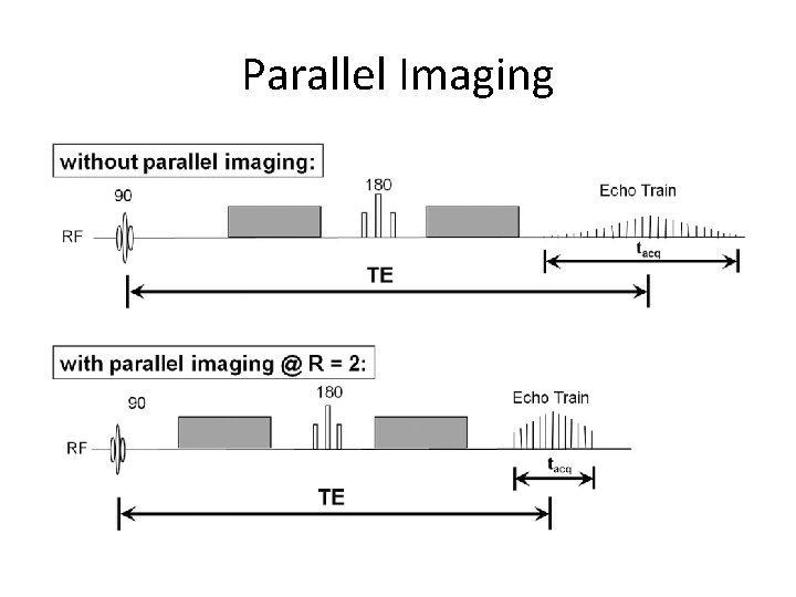 Parallel Imaging 