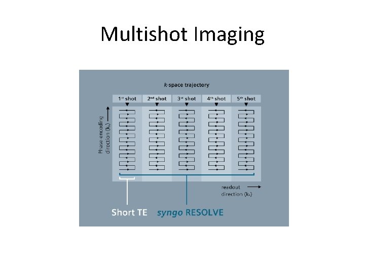 Multishot Imaging 