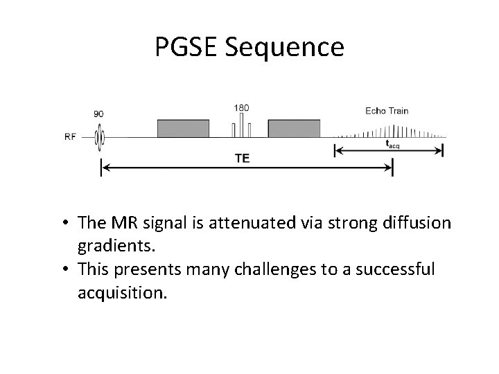 PGSE Sequence • The MR signal is attenuated via strong diffusion gradients. • This