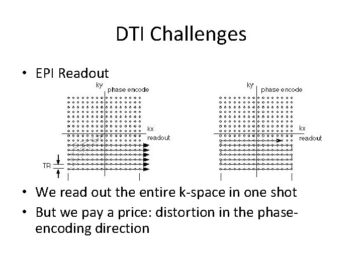 DTI Challenges • EPI Readout • We read out the entire k-space in one