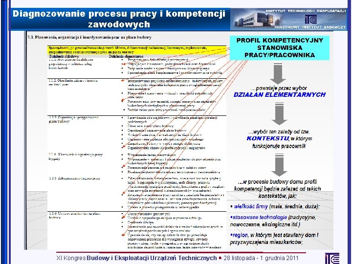 Diagnozowanie procesu pracy i kompetencji zawodowych XI Kongres Budowy i Eksploatacji Urządzeń Technicznych 28