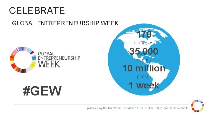 CELEBRATE GLOBAL ENTREPRENEURSHIP WEEK 170 countries 35, 000 events 10 million people #GEW 1