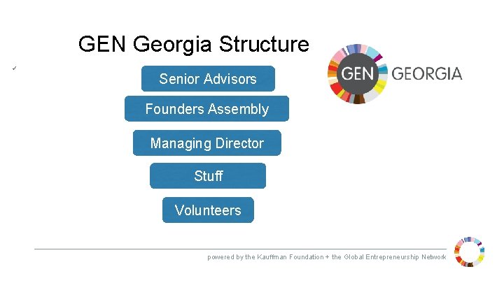  GEN Georgia Structure ü Senior Advisors Founders Assembly Managing Director Stuff Volunteers powered