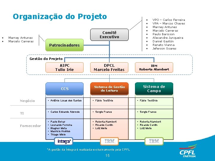 Organização do Projeto Comitê Executivo Marney Antunes Marcelo Carreras Patrocinadores VPO – Carlos Ferreira