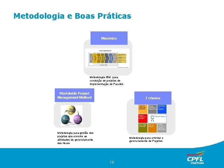 Metodologia e Boas Práticas Maximize Metodologia IBM para condução de projetos de implementação de