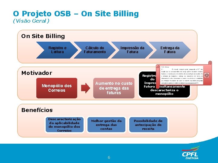 O Projeto OSB – On Site Billing (Visão Geral) On Site Billing Registro e