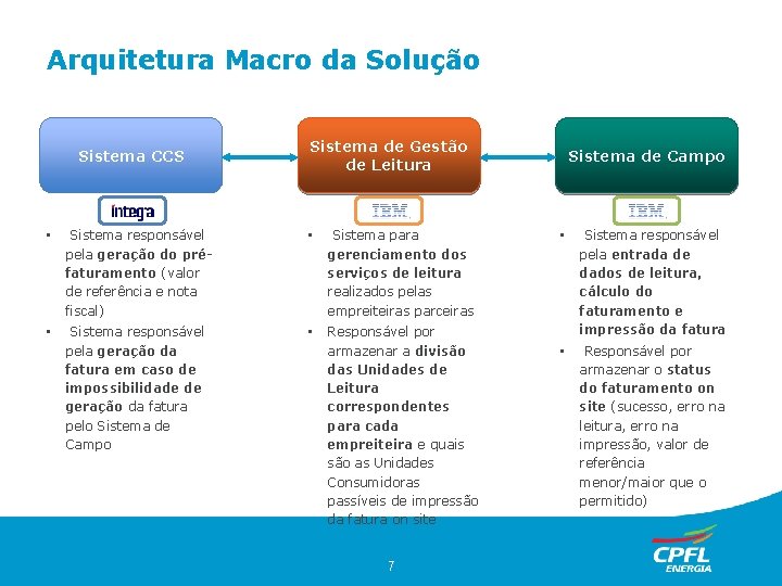 Arquitetura Macro da Solução Sistema CCS Sistema de Gestão de Leitura • Sistema responsável