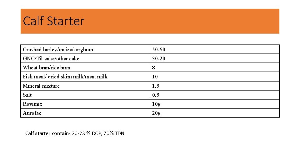 Calf Starter Crushed barley/maize/sorghum 50 -60 GNC/Til cake/other cake 30 -20 Wheat bran/rice bran