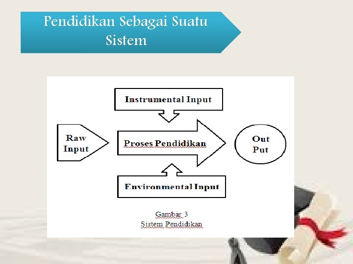 Pendidikan Sebagai Suatu Sistem 