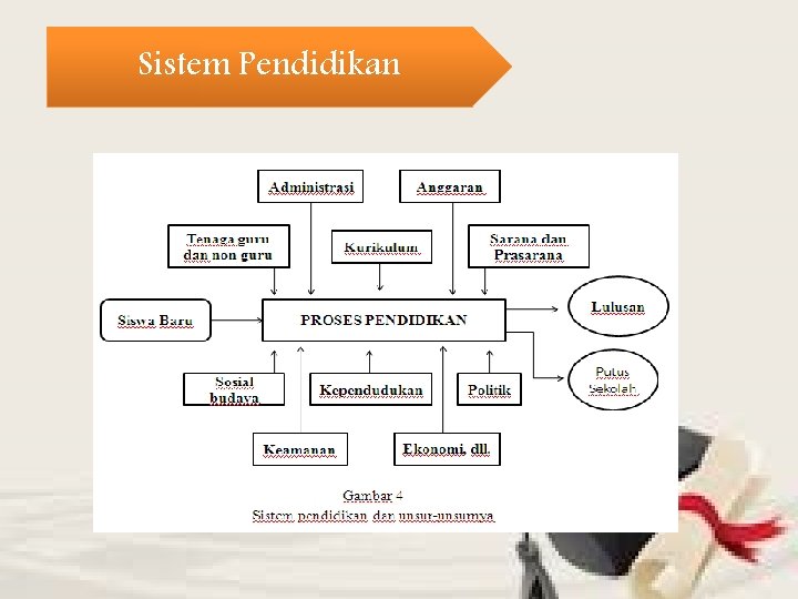 Sistem Pendidikan 