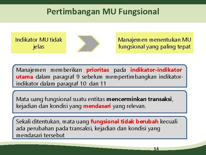 Pertimbangan MU Fungsional Indikator MU tidak jelas Manajemen menentukan MU fungsional yang paling tepat