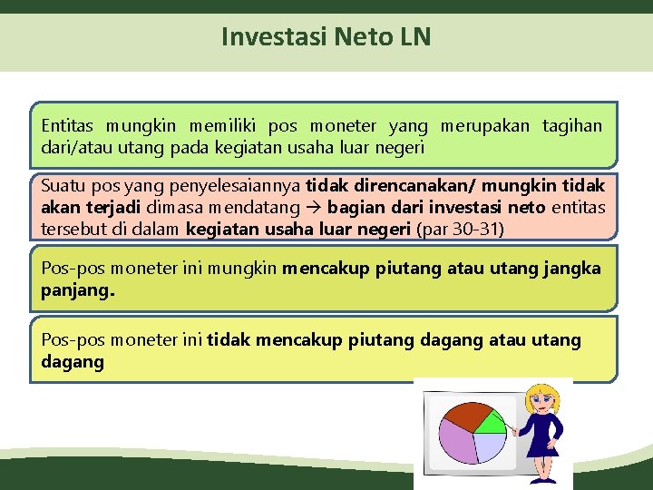 Investasi Neto LN Entitas mungkin memiliki pos moneter yang merupakan tagihan dari/atau utang pada