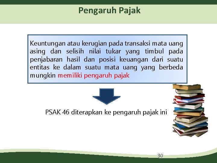 Pengaruh Pajak Keuntungan atau kerugian pada transaksi mata uang asing dan selisih nilai tukar