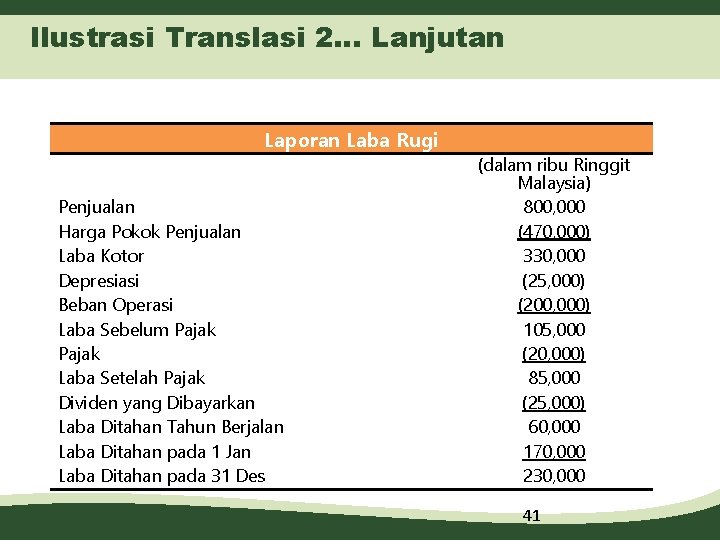 Ilustrasi Translasi 2… Lanjutan Laporan Laba Rugi Penjualan Harga Pokok Penjualan Laba Kotor Depresiasi