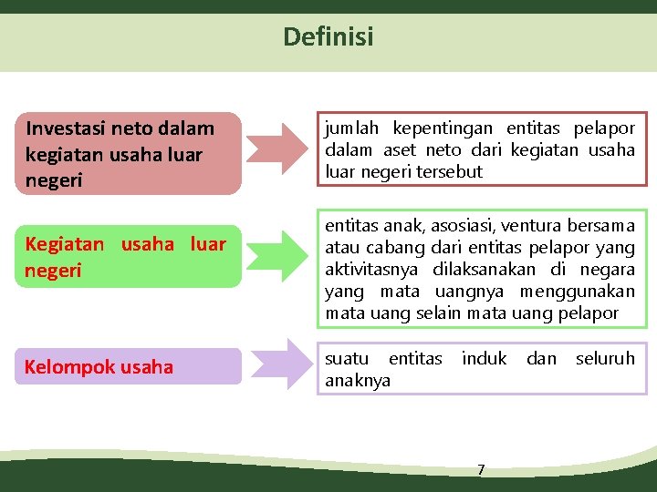 Definisi Investasi neto dalam kegiatan usaha luar negeri Kelompok usaha jumlah kepentingan entitas pelapor