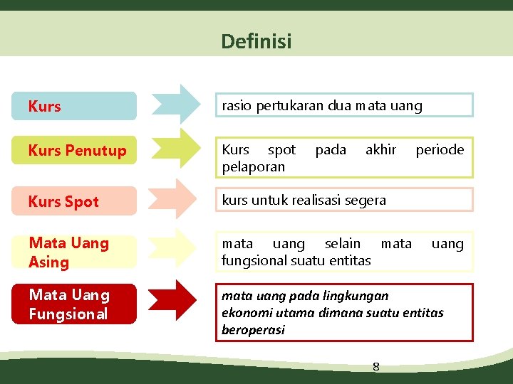 Definisi Kurs rasio pertukaran dua mata uang Kurs Penutup Kurs spot pelaporan Kurs Spot