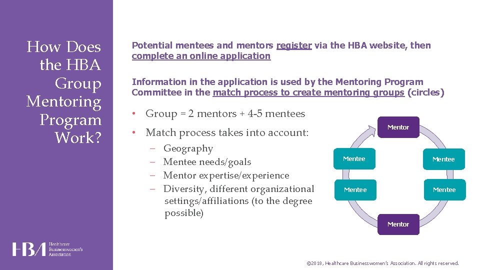 How Does the HBA Group Mentoring Program Work? Potential mentees and mentors register via