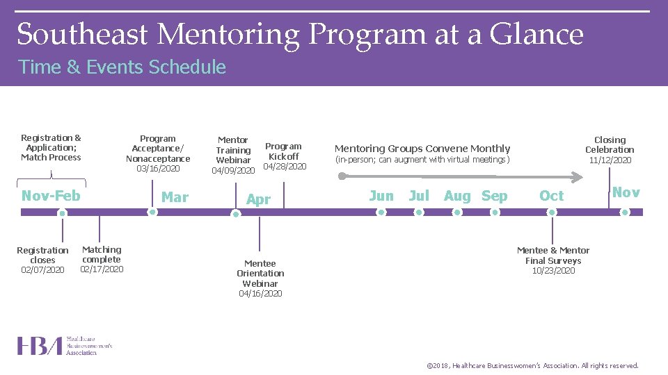 Southeast Mentoring Program at a Glance Time & Events Schedule Registration & Application; Match