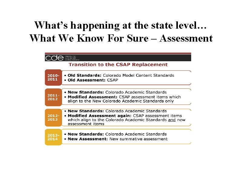 What’s happening at the state level… What We Know For Sure – Assessment 