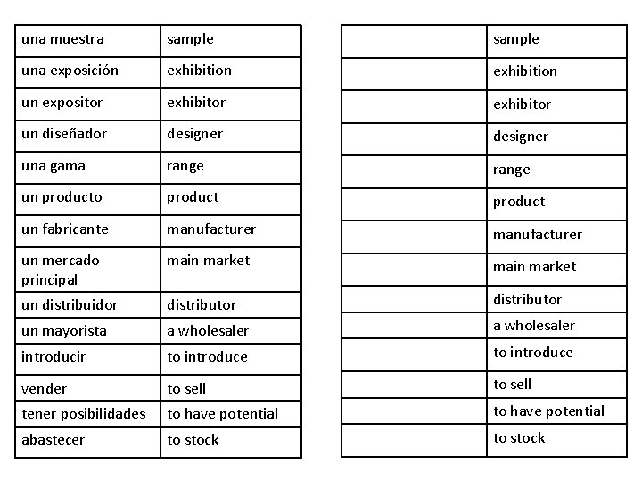 una muestra sample una exposición exhibition un expositor exhibitor un diseñador designer una gama