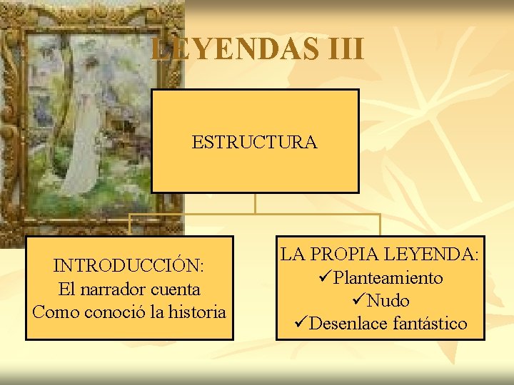 LEYENDAS III ESTRUCTURA INTRODUCCIÓN: El narrador cuenta Como conoció la historia LA PROPIA LEYENDA: