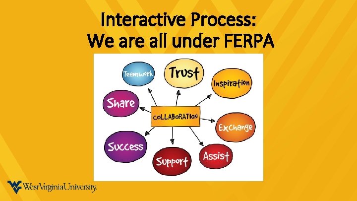 Interactive Process: We are all under FERPA 
