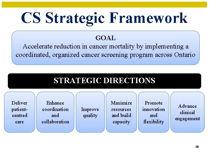 CS Strategic Framework GOAL Accelerate reduction in cancer mortality by implementing a coordinated, organized