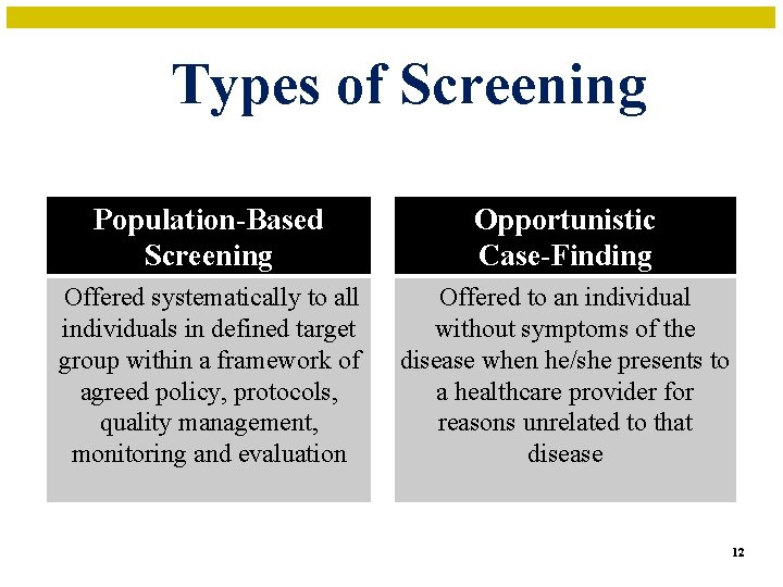 Types of Screening Population-Based Screening Opportunistic Case-Finding Offered systematically to all individuals in defined