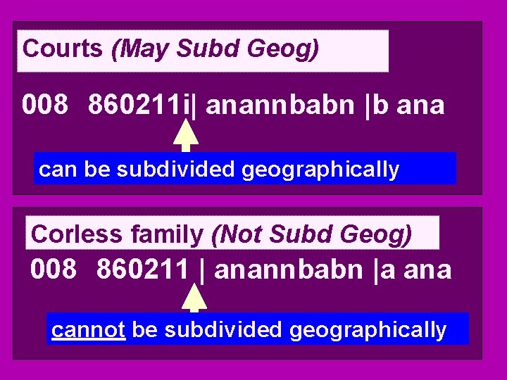 Courts (May Subd Geog) 008 860211 i| anannbabn |b ana can be subdivided geographically