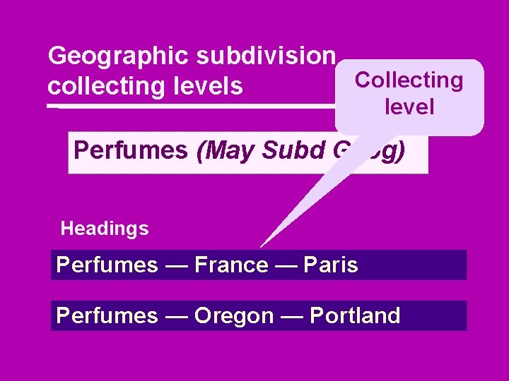 Geographic subdivision Collecting collecting levels level Perfumes (May Subd Geog) Headings Perfumes — France