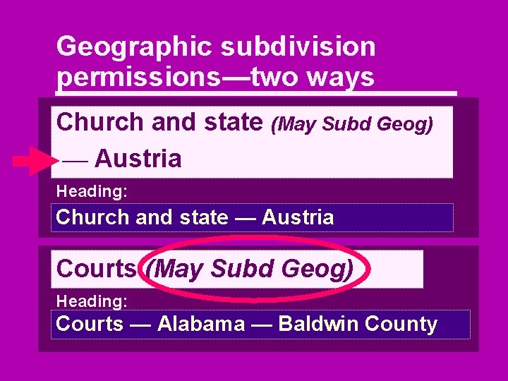 Geographic subdivision permissions—two ways Church and state (May Subd Geog) — Austria Heading: Church