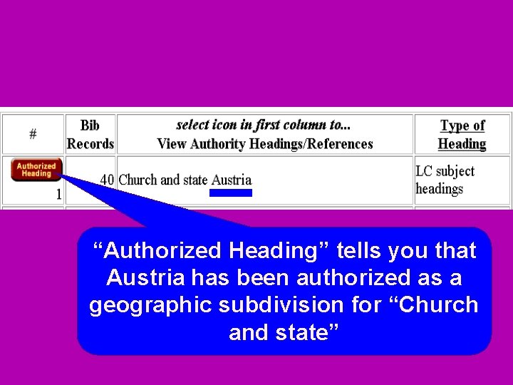 “Authorized Heading” tells you that Austria has been authorized as a geographic subdivision for