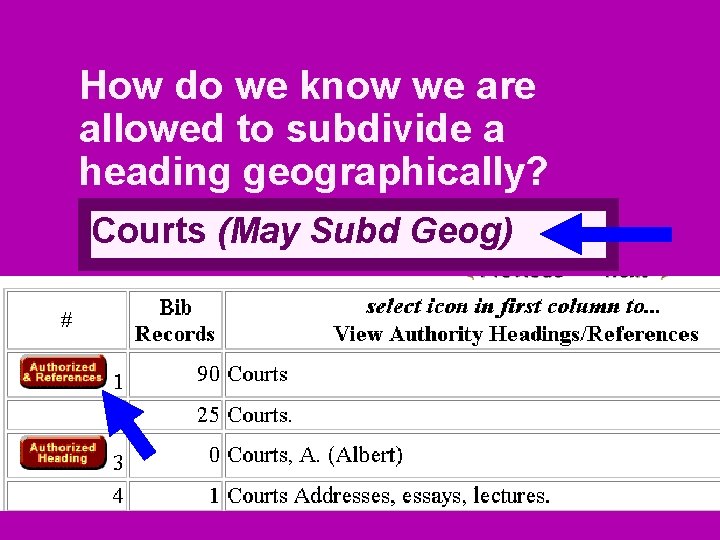 How do we know we are allowed to subdivide a heading geographically? Courts (May