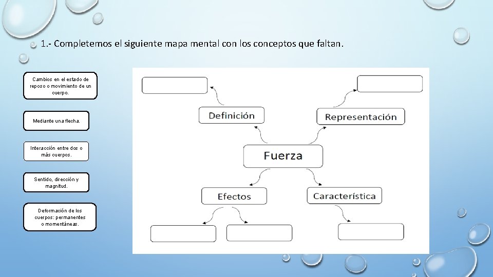 1. - Completemos el siguiente mapa mental con los conceptos que faltan. Cambios en