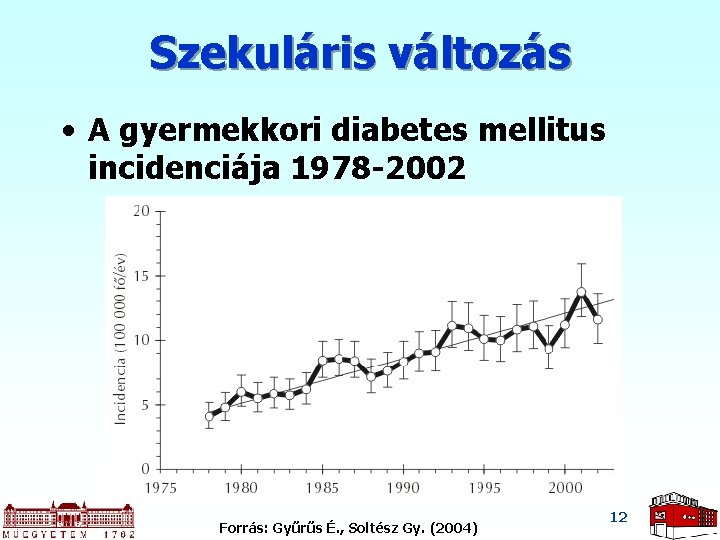 Szekuláris változás • A gyermekkori diabetes mellitus incidenciája 1978 -2002 Forrás: Gyűrűs É. ,