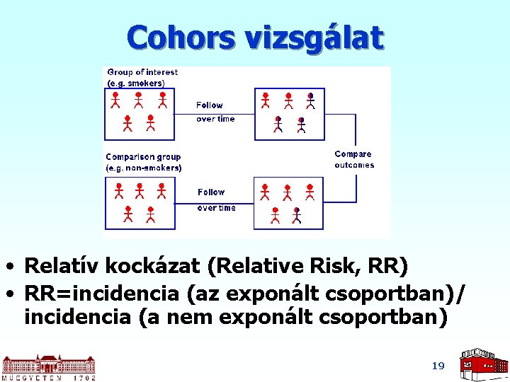 Cohors vizsgálat • Relatív kockázat (Relative Risk, RR) • RR=incidencia (az exponált csoportban)/ incidencia