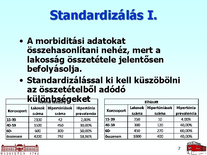 Standardizálás I. • A morbiditási adatokat összehasonlítani nehéz, mert a lakosság összetétele jelentősen befolyásolja.