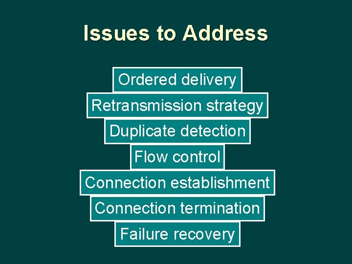 Issues to Address Ordered delivery Retransmission strategy Duplicate detection Flow control Connection establishment Connection