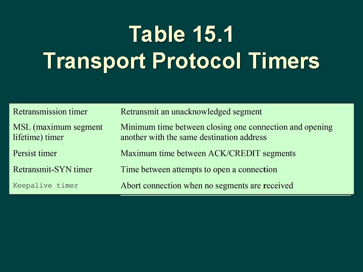 Table 15. 1 Transport Protocol Timers 