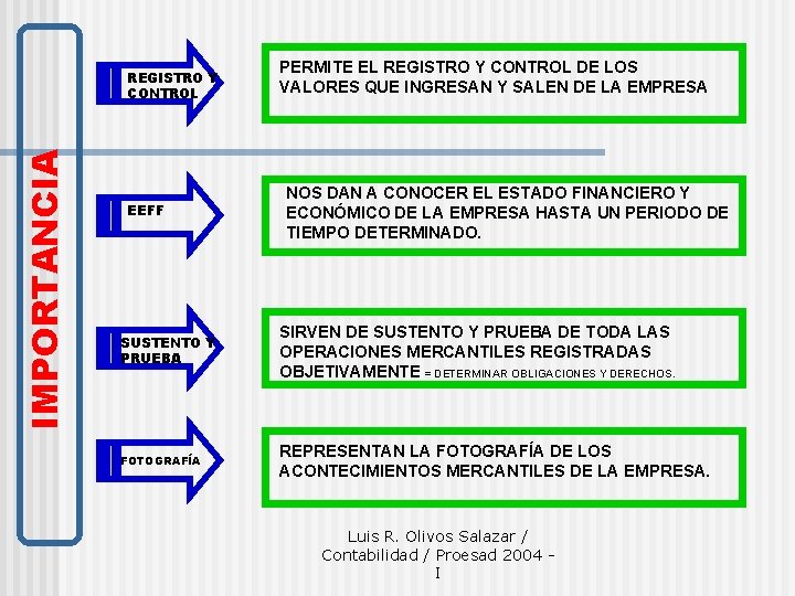 IMPORTANCIA REGISTRO Y CONTROL EEFF PERMITE EL REGISTRO Y CONTROL DE LOS VALORES QUE