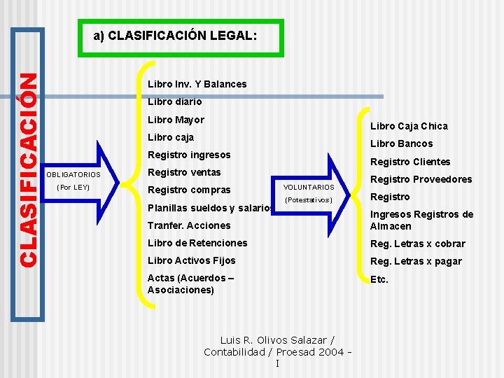 CLASIFICACIÓN a) CLASIFICACIÓN LEGAL: Libro Inv. Y Balances Libro diario Libro Mayor Libro Caja